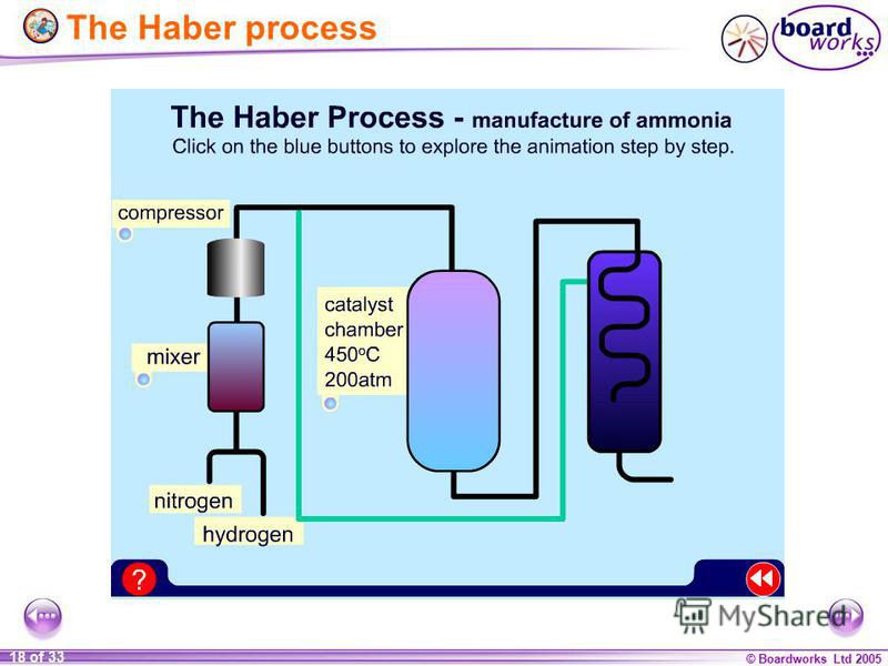 haber bosch process diagram haber bosch ammonia related keywords suggestions haber haber bosch process diagram haber bosch ammonia related keywords suggestions haber