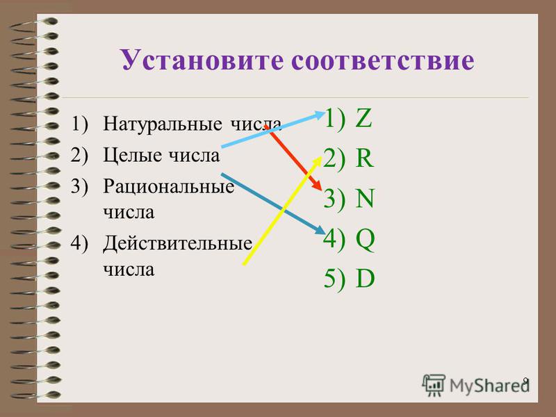 Презентация на тему: "Иррациональные числа Вводный урок алгебры в 8 классе Автор