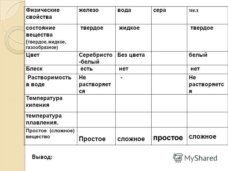 ВОДА ФИЗИЧЕСКИЕ СВОЙСТВА ВЕЩЕСТВ ТАБЛИЦА images