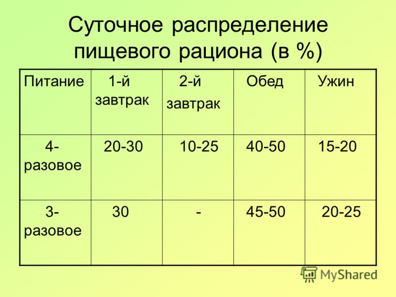 нарушение сна как его не допустить нарушение сна как его не допустить