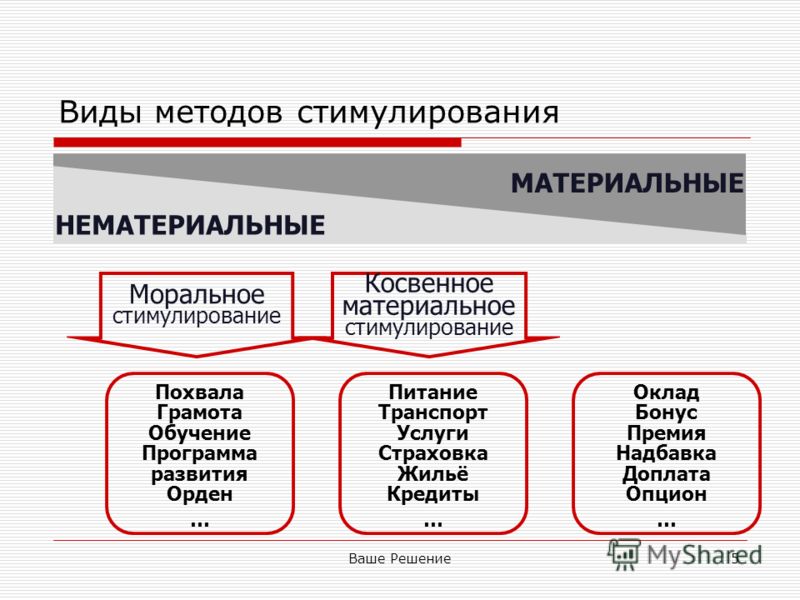 Программа Индивидуального Развития Дошкольника Программа Индивидуального Развития Дошкольника