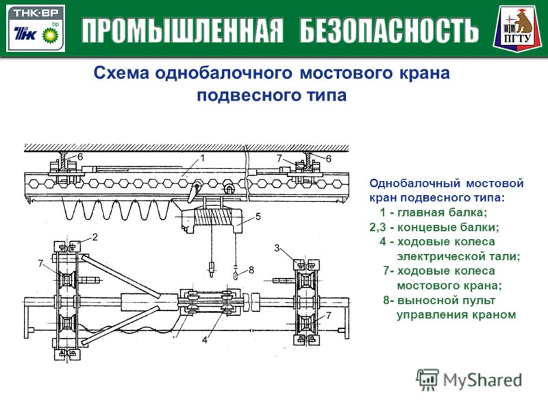 Принципиальная схема мостового кран Принципиальная схема мостового кран