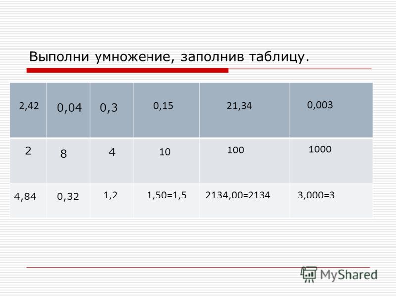 Статград математика 2014 9 класс