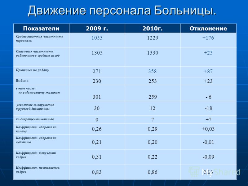 Вешняковская д 23 15 городская клиническая больница