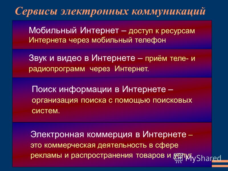 Общение в Интернете в Реальном Времени Презентация