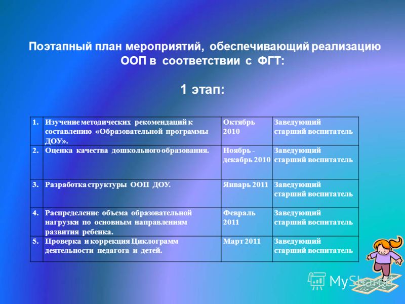 Окружающий мир 3 класс планета знаний тематическое планирование таланова
