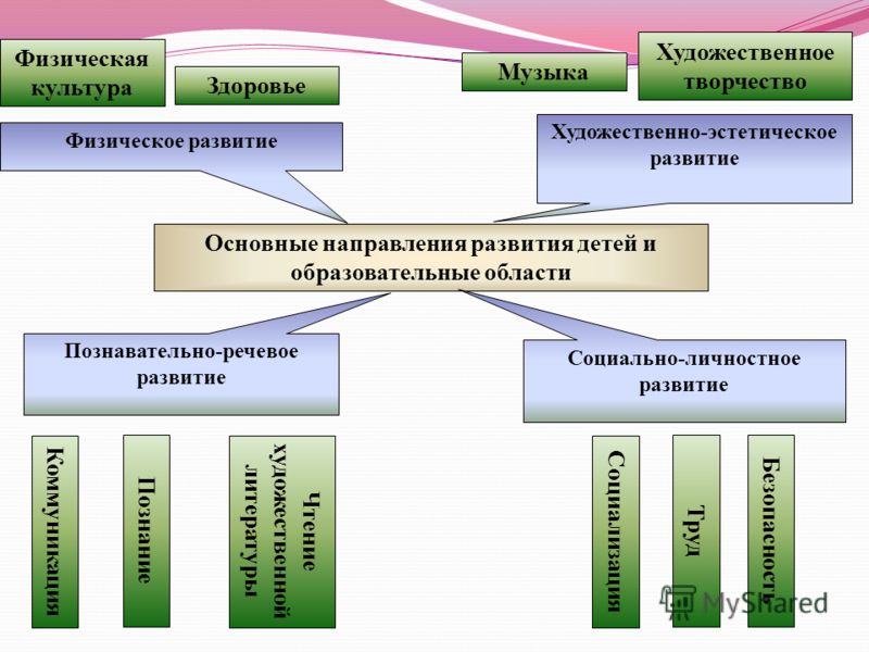 Деятельность детский дизайн Деятельность детский дизайн