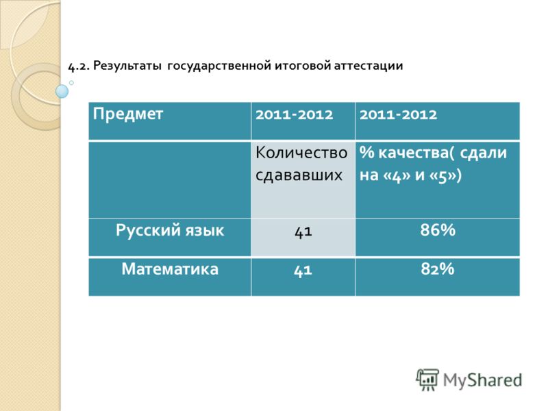 Конкурсы на поступление в вузы Конкурсы на поступление в вузы