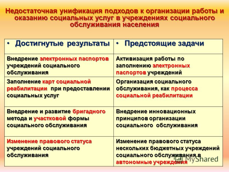 Изменение правового статуса бюджетных учреждений Изменение правового статуса бюджетных учреждений