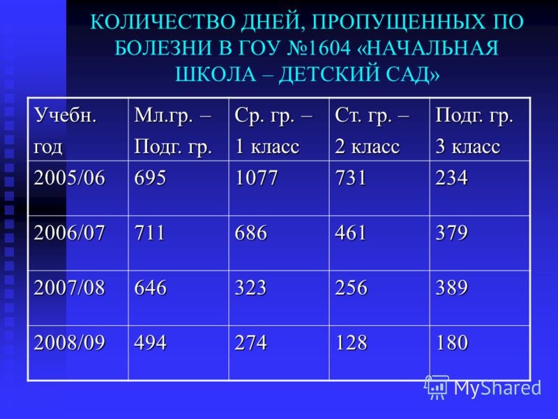 Гдз Английский 11 Класс Комарова 2014