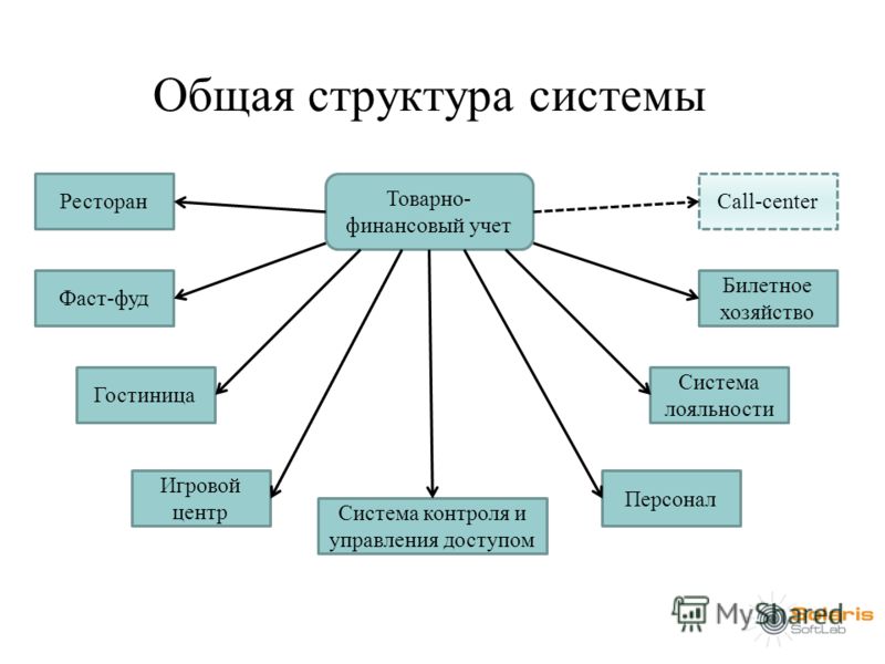 Презентация Финансовый Учет Презентация Финансовый Учет