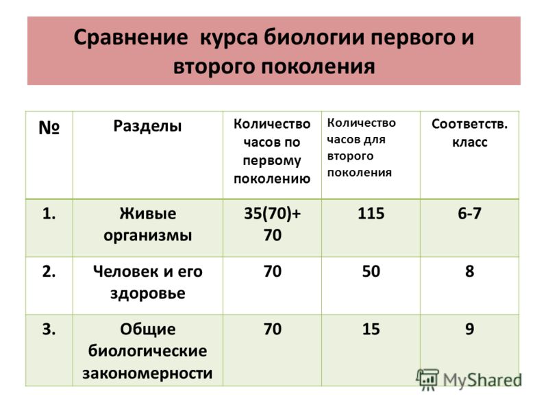 Календарные планы 1кл физическая культура фгос школа россии
