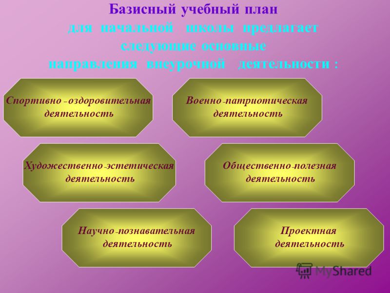 Английский язык программа обучения 1 класса