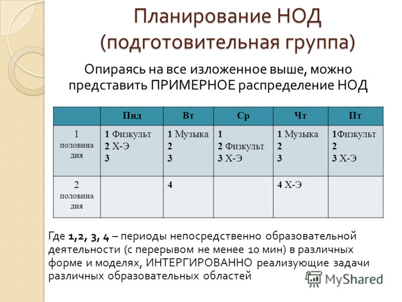 Рабочая программа пнш музыка 3 класс: Последние новинки фильмов, музыки, игр, софта Рабочая программа геометрия 10 класс