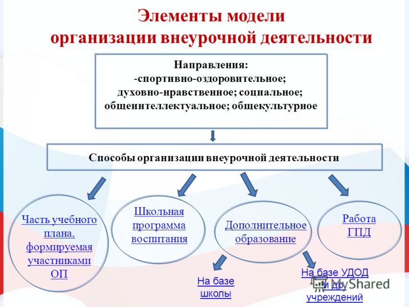 Гдз по риторике 4 класс