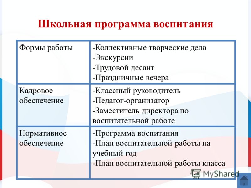 Тесты По Русскому Языку 11 Класс Егэ 2014 С Ответами