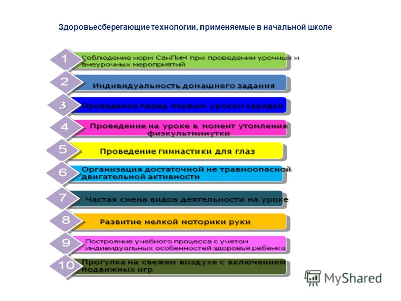 Передовой педагогический опыт в ДОУ. Организация работы с Формы работы с родителями в детском саду ДОУ