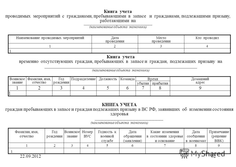 форма журнала учета военнообязанных образец