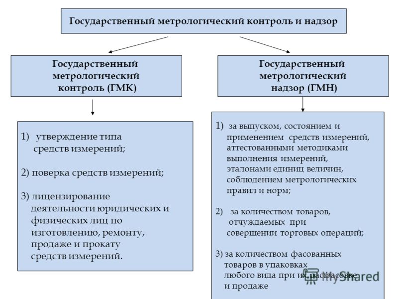 метрологический контроль состояния