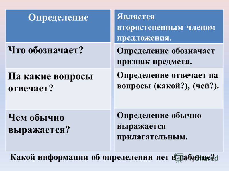 Составьте предложения по схемам 1 фото 739