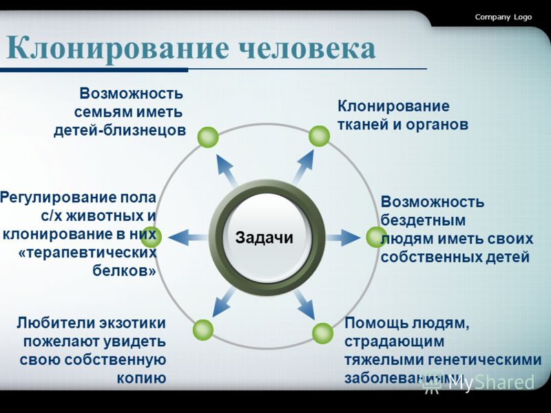 клонирование фото человека онлайн