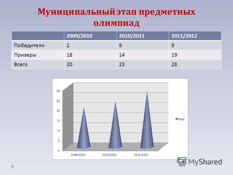 Как удалить и что это Как удалить и что это