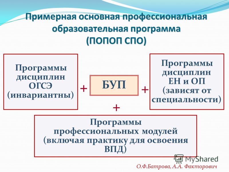 Математика 3 класс петерсон примеры