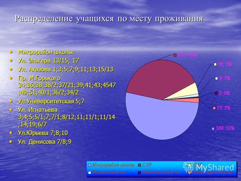 Презентация утренней зарядки для начальной школы
