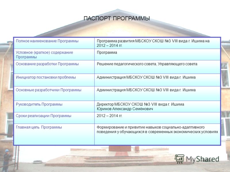 Рабочая программа 1 класс школа 2100