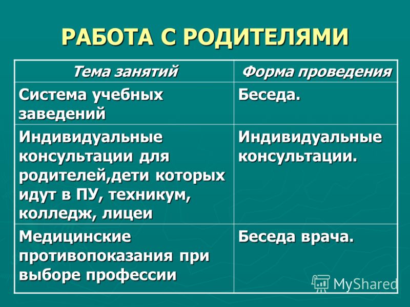 Тематическое планирование по русскому языку умк 2100 4 класс