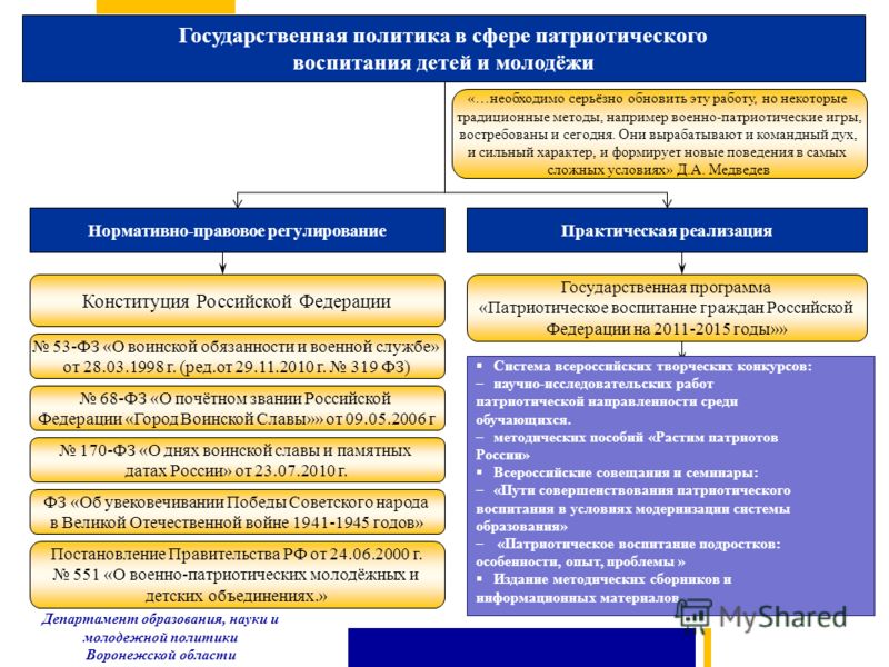 Классные часы в начальной школе разработки