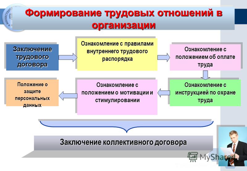 о мотивации приказом отмена положения