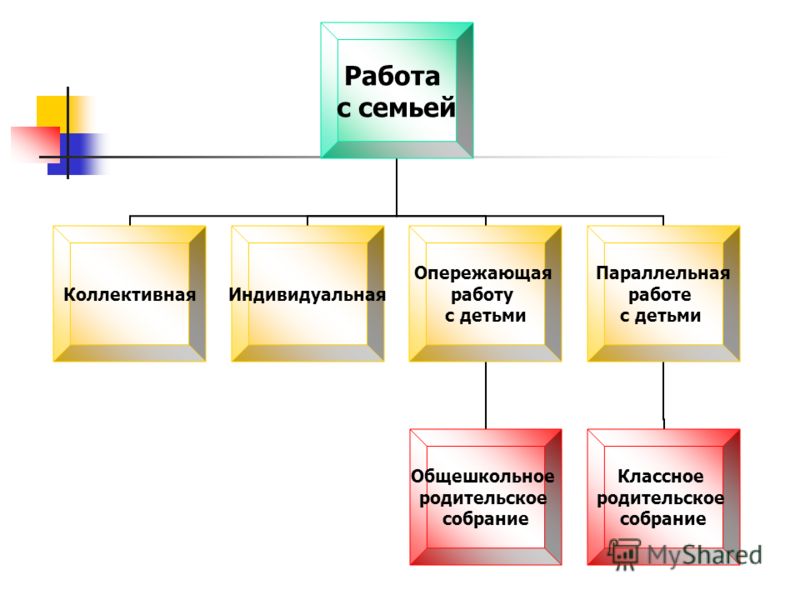 Бесплатно скачать приглашение на родительское собрание Бесплатно скачать приглашение на родительское собрание