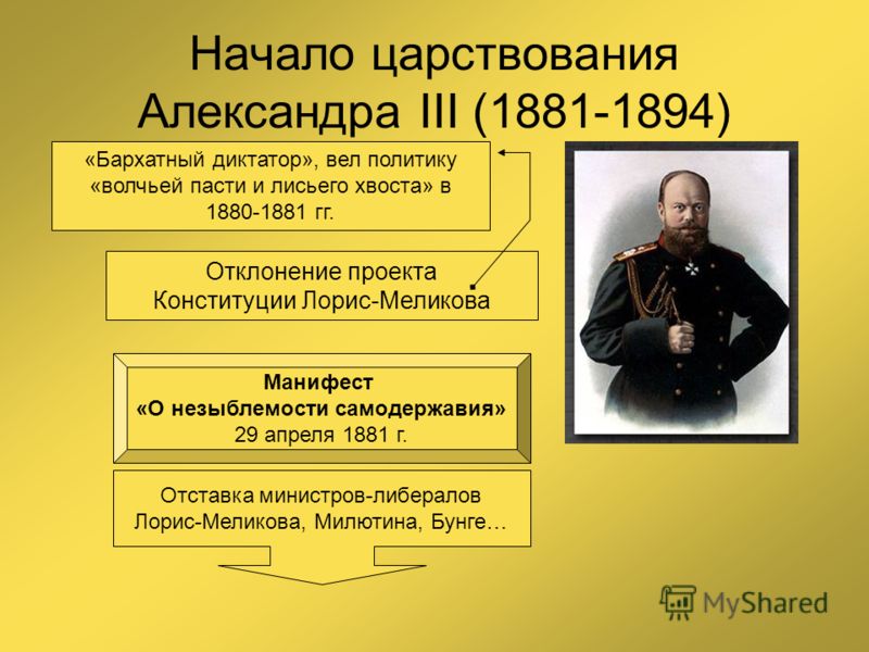 Петербургский Договор 1881 Петербургский Договор 1881