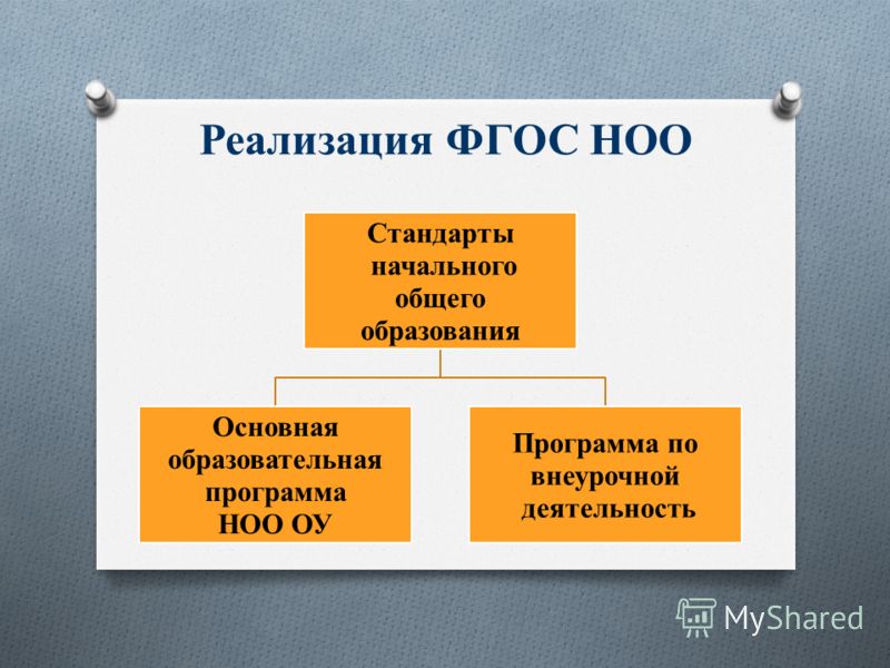 Презентация по информатике 7 класс