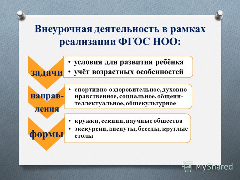 Проэкты программы по внеурочной деятельности по социальному направлению: Новинки книжного мира Проэкты программы по внеурочной деятельности по социальному направлению