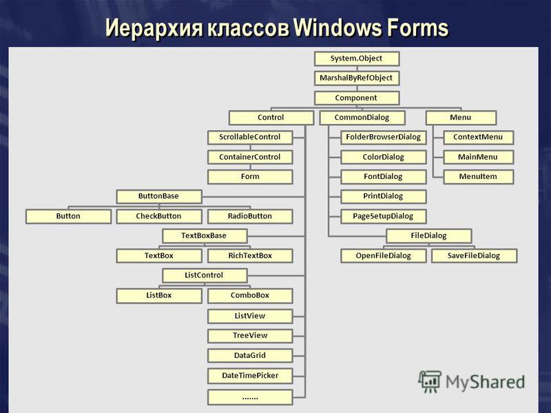 Windows forms c литература, музыка для настройки эквалайзера и презентация на тему старинные меры длины Windows forms c литература