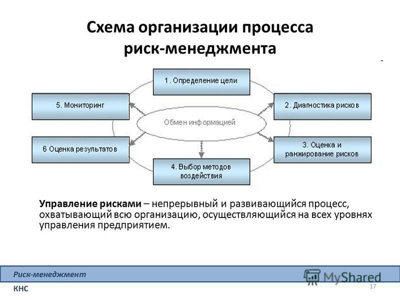 Управление Рисками Опцион