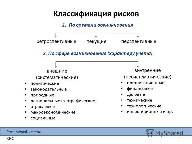 Понятие и классификация управленческих рисков, мультивиза в финляндию санкт-петербург и полуакустическая гитара своими руками Понятие и классификация управленческих рисков
