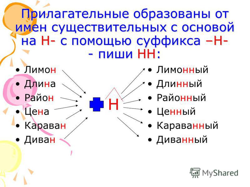 Образуй имена прилагательные с суффиксом н запиши по образцу