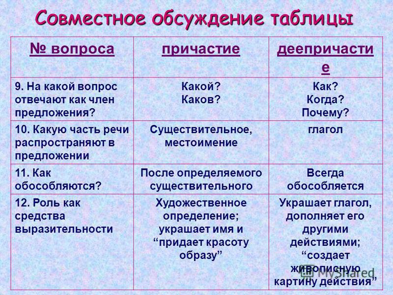 Почему клитор как член