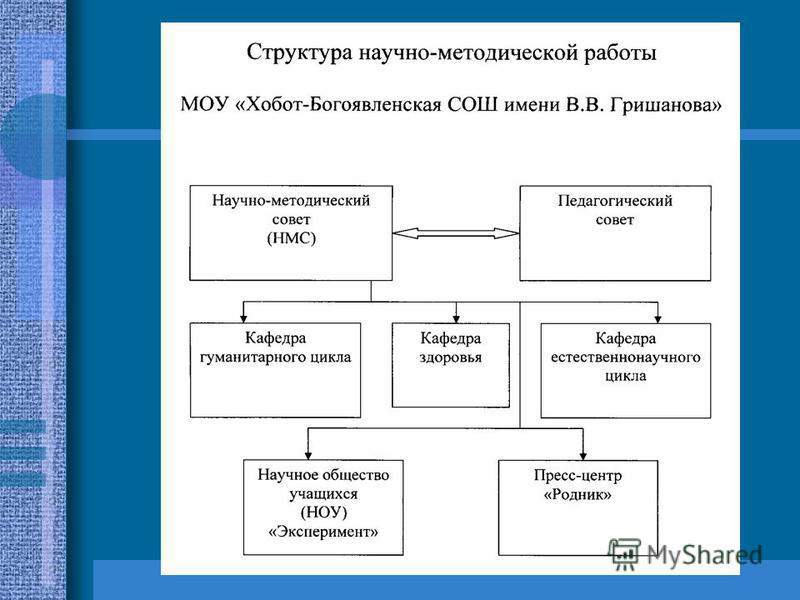 Научно исследовательские работы школьников конкурс Научно исследовательские работы школьников конкурс