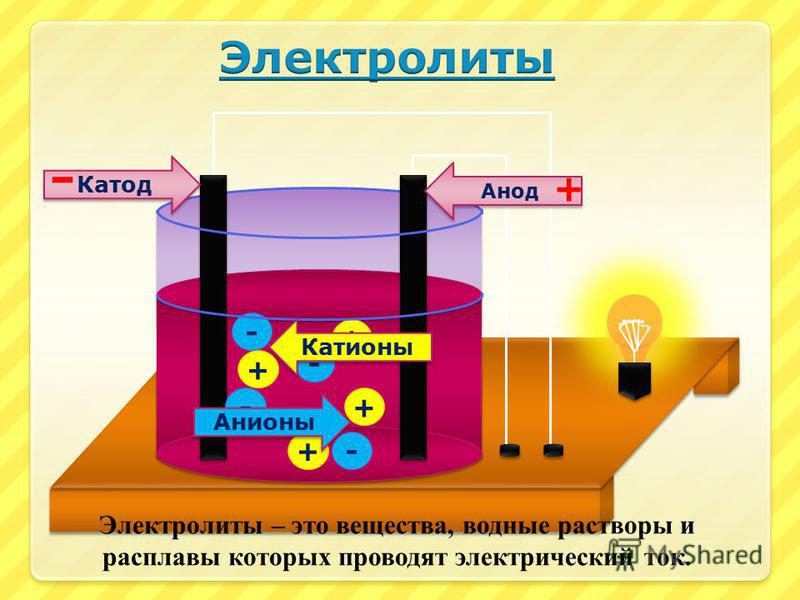 Как сделать диссоциацию электролитов Как сделать диссоциацию электролитов