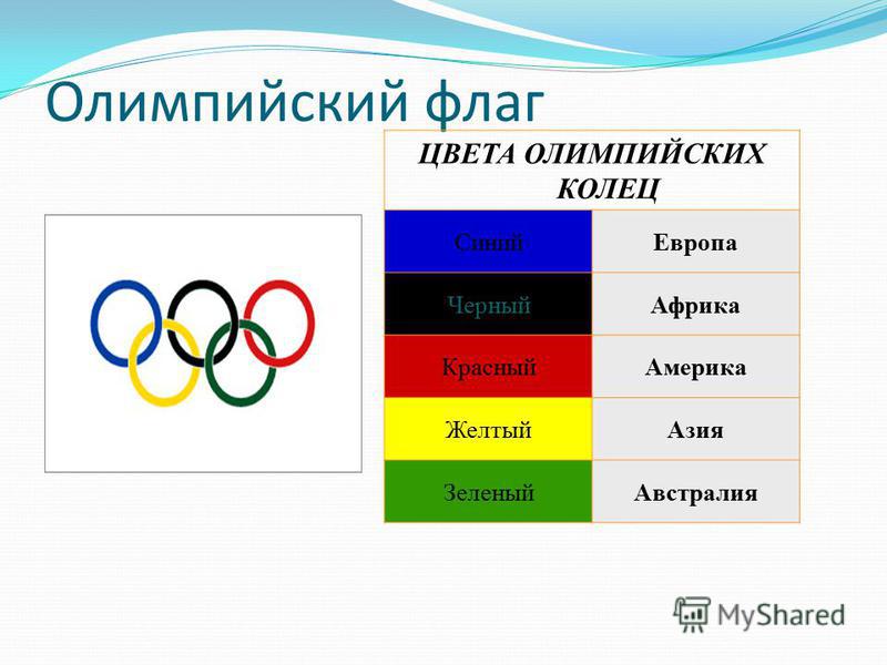 Талисманы о.и. сочи 2014 Талисманы о.и. сочи 2014