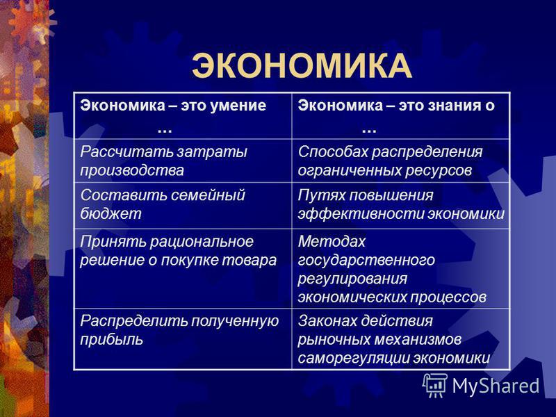 Затраты в рыночных отношениях Затраты в рыночных отношениях