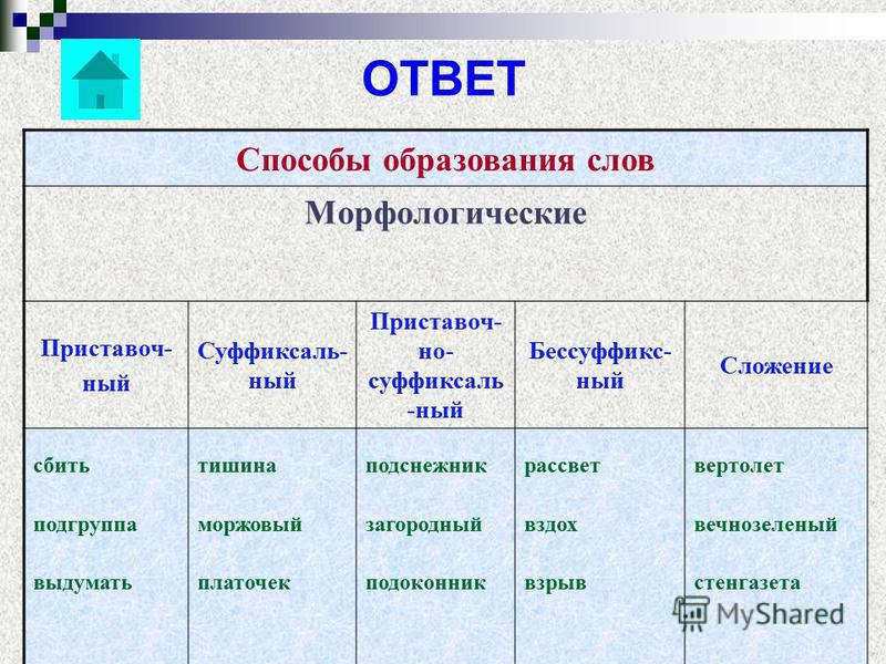 Как рисовать подснежник презентация Как рисовать подснежник презентация
