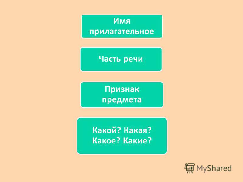 Все часть речи какая 197