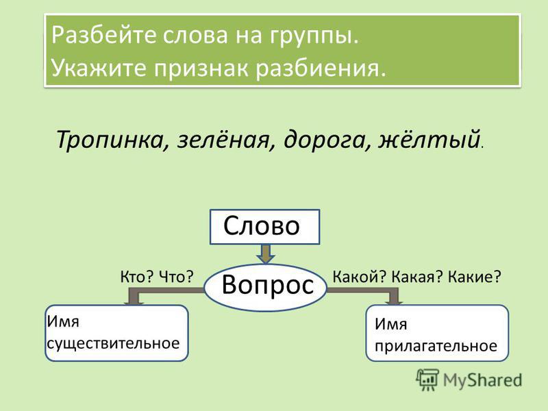 Урок с презентацией по русскому языку 2 класс глагол как часть речи школа