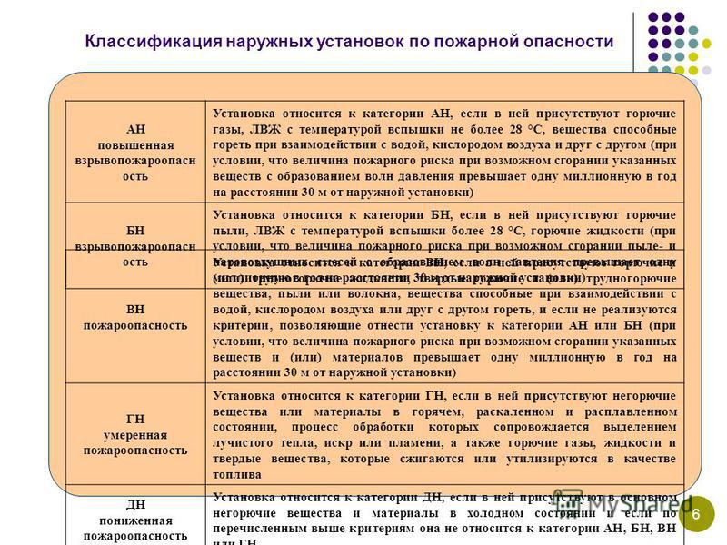 Сп 2.13130.2009 системы противопожарной защиты обеспечение Cx