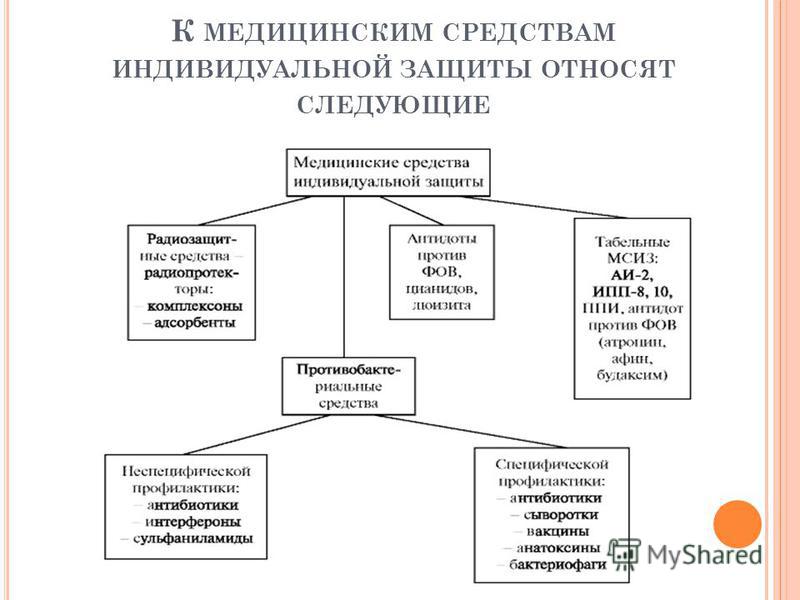 Медицина средства п почему зуб болит только ночью